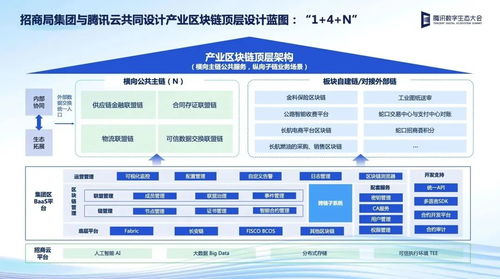 騰訊云如何將區塊鏈技術鑄造成重塑全球貿易物流的可靠工具