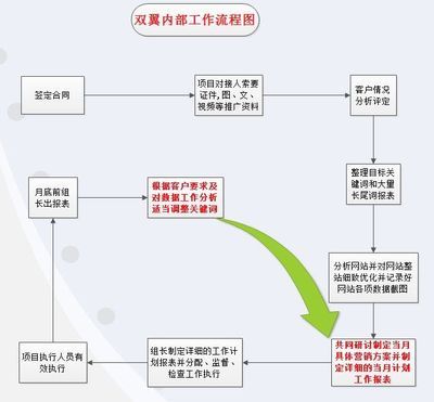 上海SEO外包服務(wù)價格解析 如何為上海企業(yè)網(wǎng)站選擇最合適的服務(wù)？